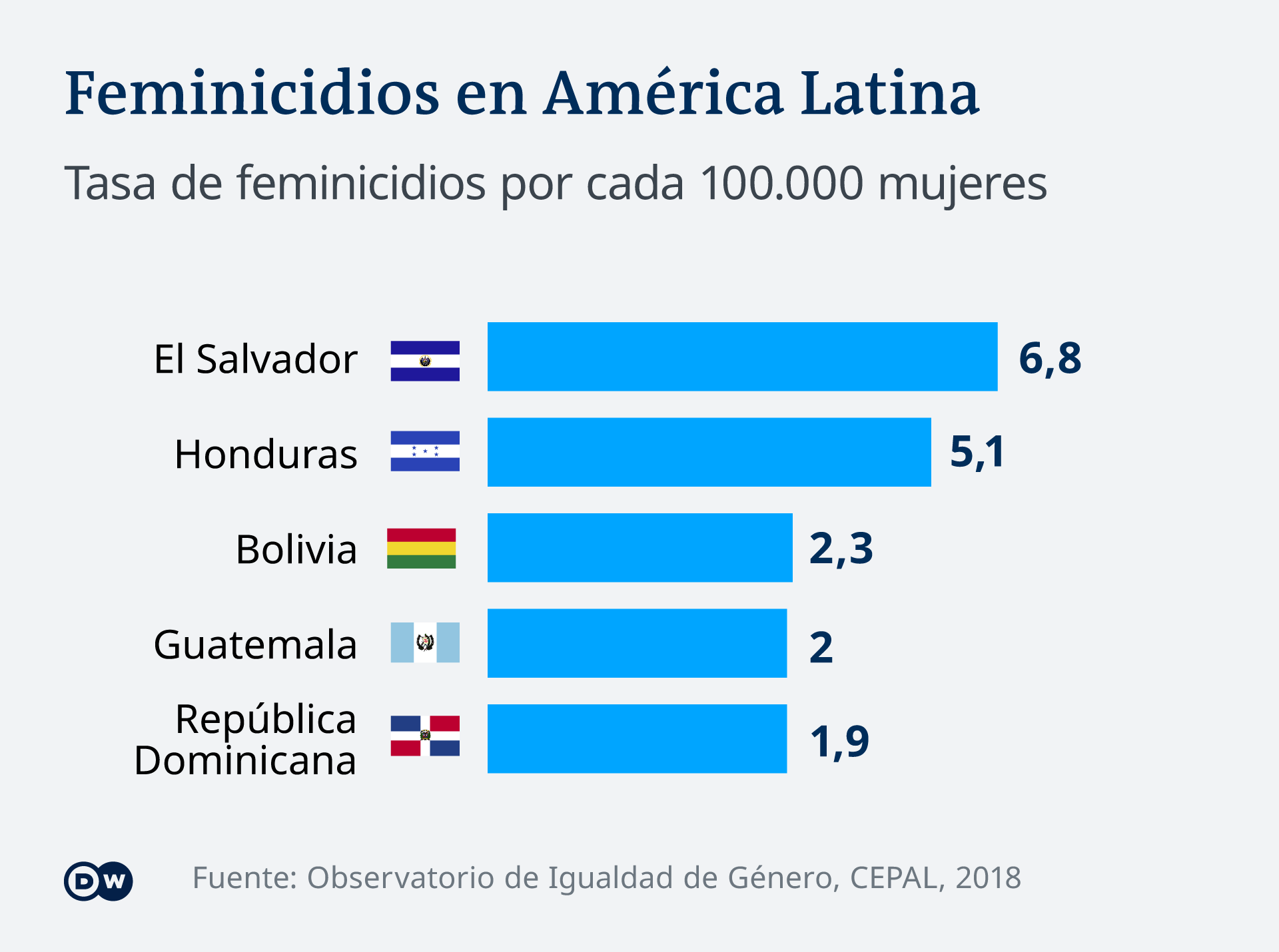 América Latina no sabe cuántas mujeres son violadas – DW – 30062020