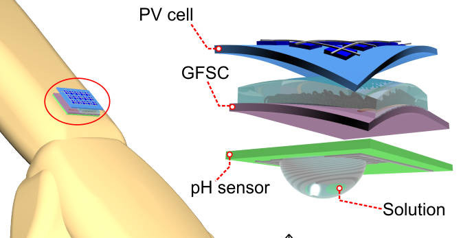 Glasgow Flexible Supercapacitor Uses Graphene Foam