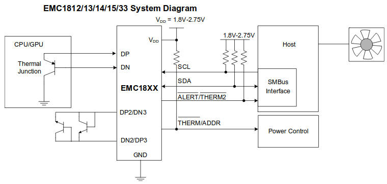 1 8v Temperature Sensing Chip Works With Up To Four External