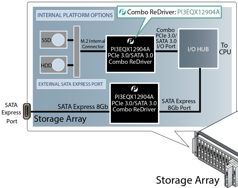 Combo Redriver From Diodes Complies With Multiple Protocols