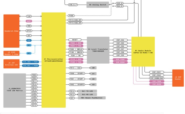 Arduino Reveals Details Of Uno R4 Minima And WiFi - Guidantech
