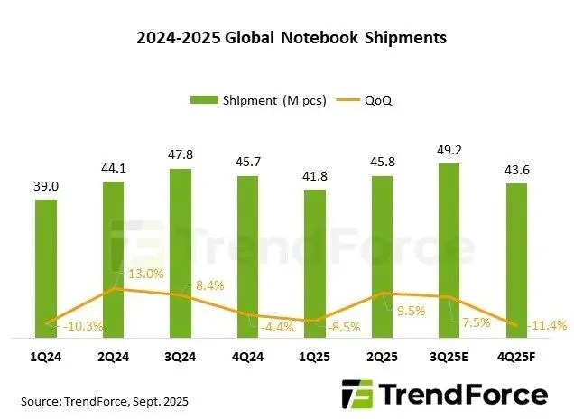 التنويع الآسيوي لإنتاج دفتر الملاحظات