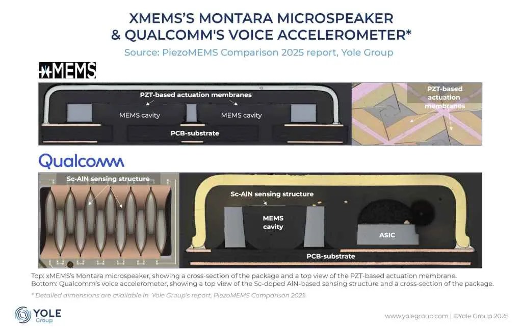 PiezoMEMS: The Future of Tiny Tech - Microspeakers, Microphones & More! (2025)