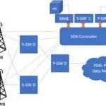 ينتهي انخفاض إيرادات RAN