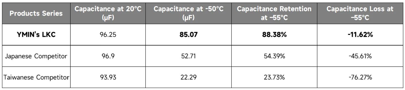 مقارنة البيانات: