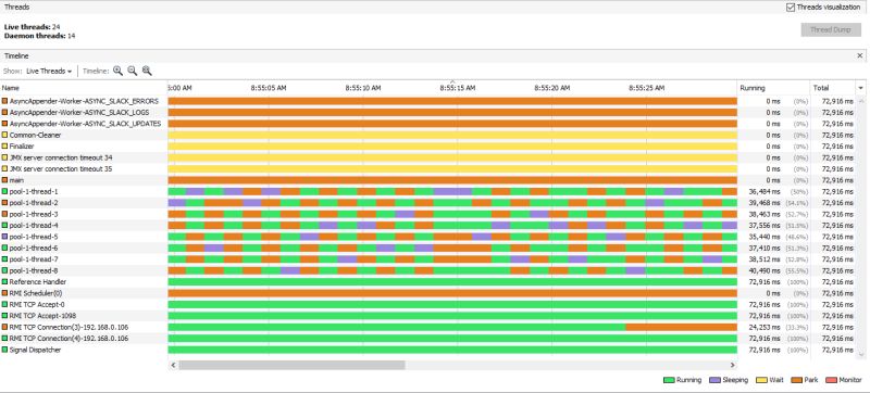 Profile Remote Java Apps With Visualvm Or Jmc - Landscape Texture Collection - Full HD Quality