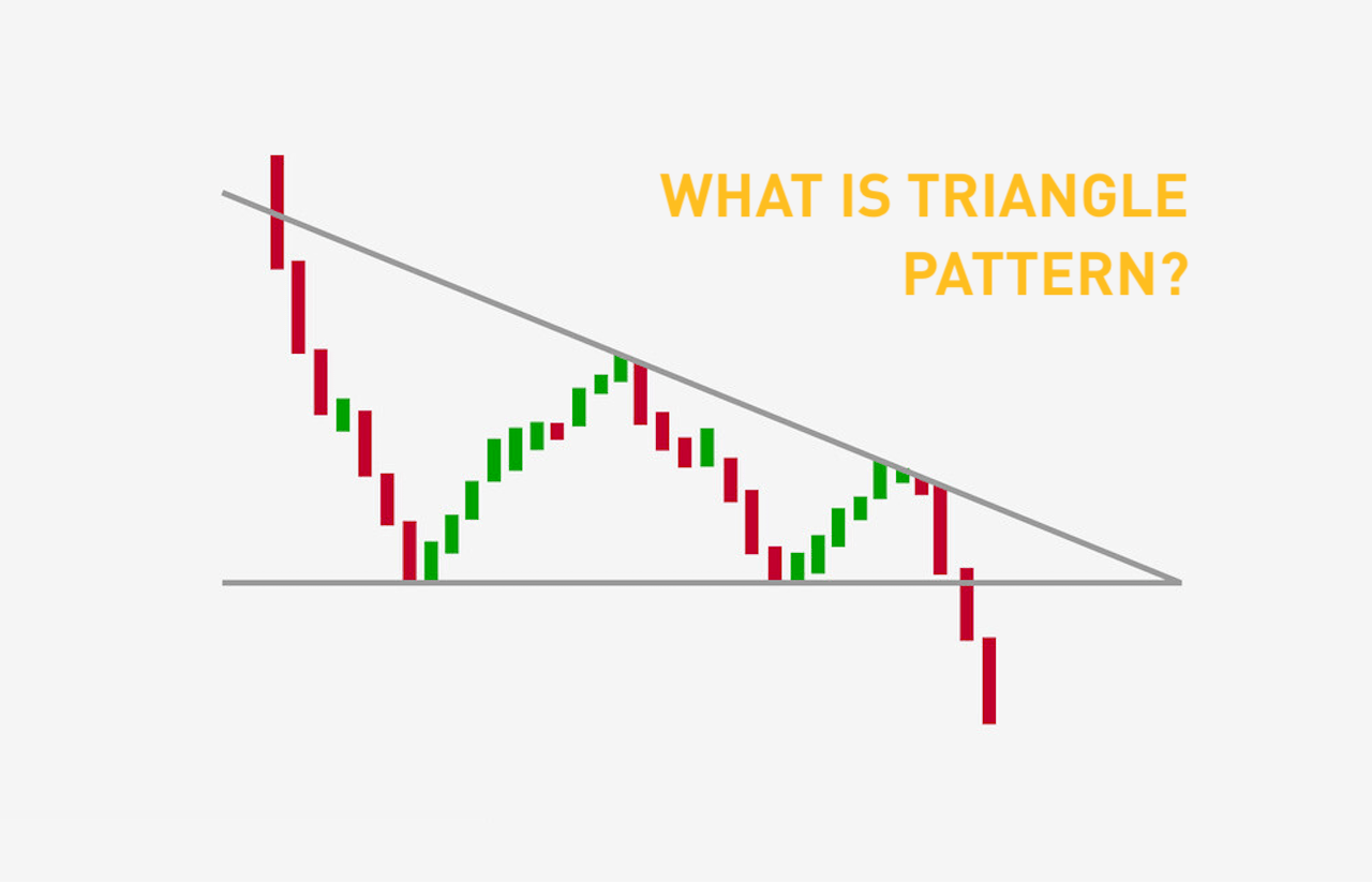 30/10/2020 · crypto markets will begin to move substantially higher between now and early 2021. What Are Triangle Patterns Formations For Crypto Trading Bybit Learn