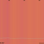 Fossil Fuels CO2 Emissions