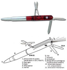 Wagner Spectrum Swiss Pen