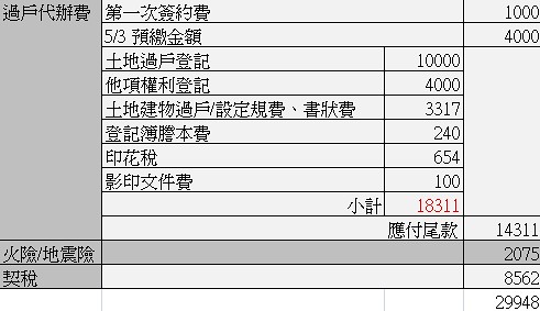 代書費用代書費用 何時給 Vscizr