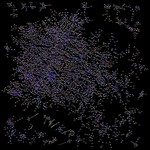 Overview of relationships between groups - February 2008