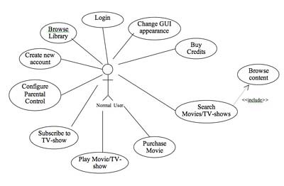Diagrama de casos de uso