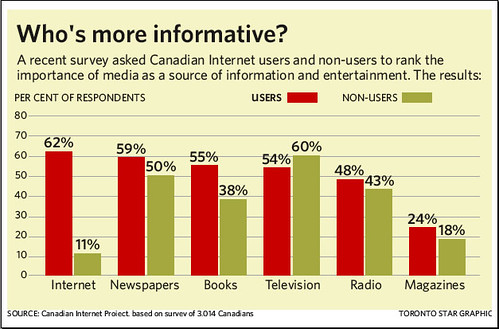 StarNov2WebSurvey