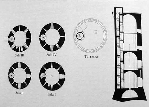 Alta Mar Los Graffitis Del Castillo De Bellver