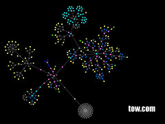 tow.com website as a graph