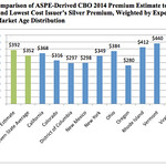 obamacare_premiums_aug2013