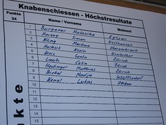 Zürich Knabenschiessen Albisgüetli 2006 Ergebnis Ergebnisse Rangliste Schützenkönig September Bilder
