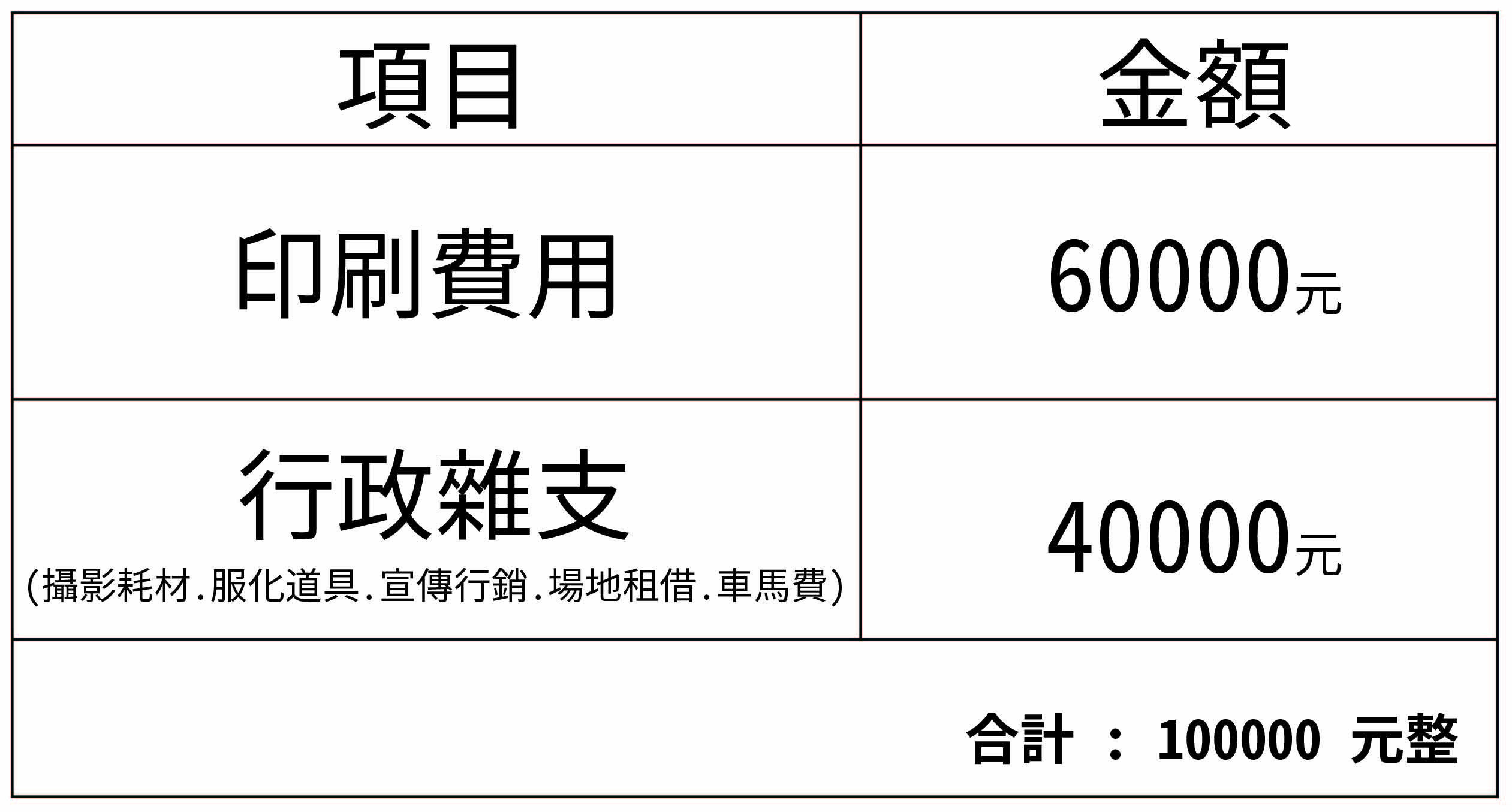 雜支雜支報帳注意事項 Vnfp
