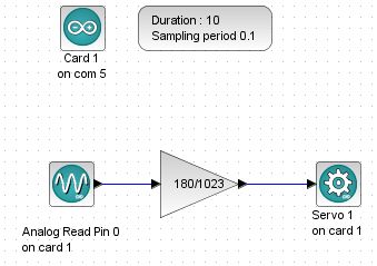 Index Of Floss Arduino Manuals Fossee Scilab Arduino Tools Scilab Windows Help En Us - Space Pictures - Stunning 4K Collection