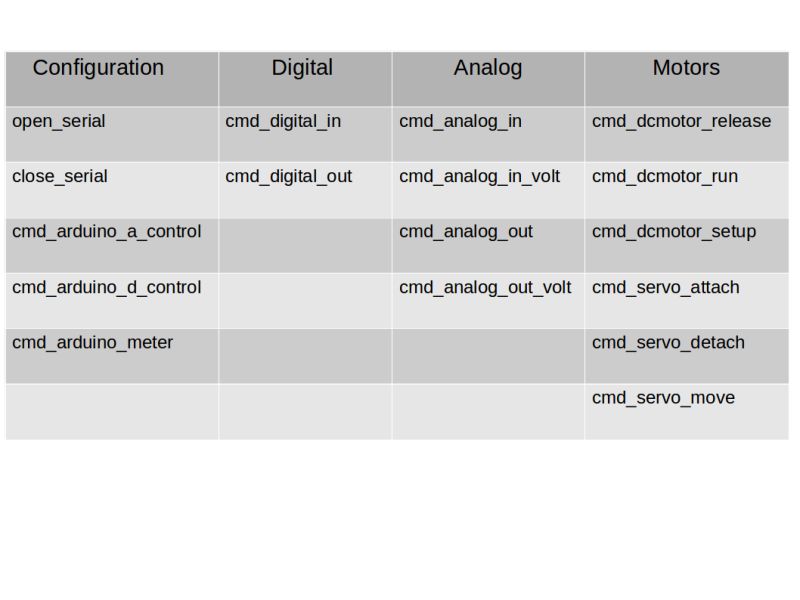 Arduino Commands Pdf Arduino Trigonometric Functions - High Resolution Vintage Arts for Desktop
