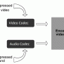 Video Codec: What Is It? How To Identify Video Codec? - Freemake