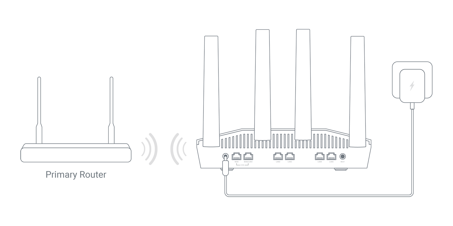 GL-MT6000 (Flint 2) - GL.iNet Router Docs 4 (4) GL-MT6000 (Flint 2) - GL.iNet Router Docs 4 (4)