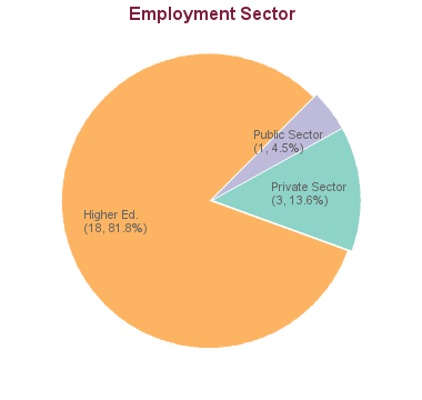 Our faculty members specialize in a wide range of topics, including development economics, economic history, applied and theoretical econometrics, economics of inequality and gender. Planning - Doctor of Philosophy - Postgraduate / Graduate