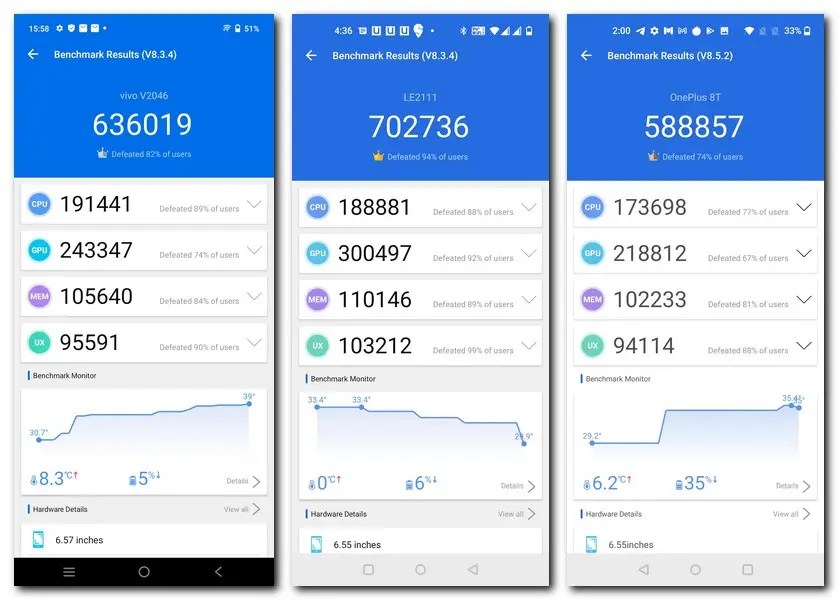 Add to compare where to buy oneplus 9 pro. Qualcomm S Snapdragon 870 Goes Up Against The Snapdragon 888 And Snapdragon 865 In A Benchmarks And Gaming Comparison