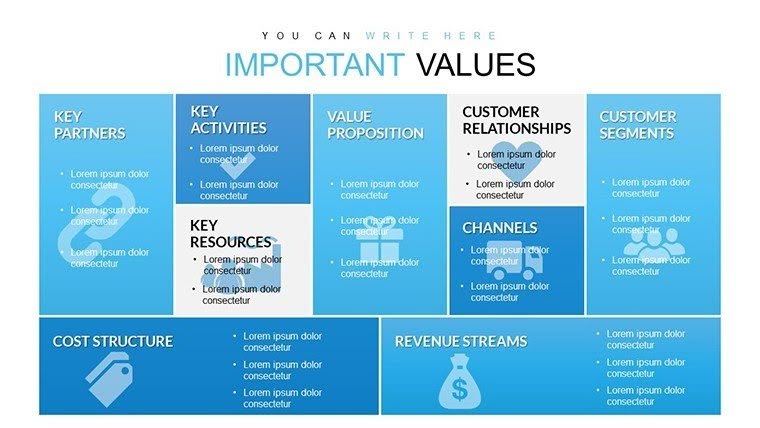 Business Model Canvas Powerpoint Charts Imaginelayout Com