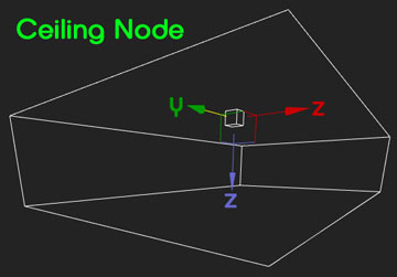 Room Nodes Imvu Create - 4K Gradient Images for Desktop