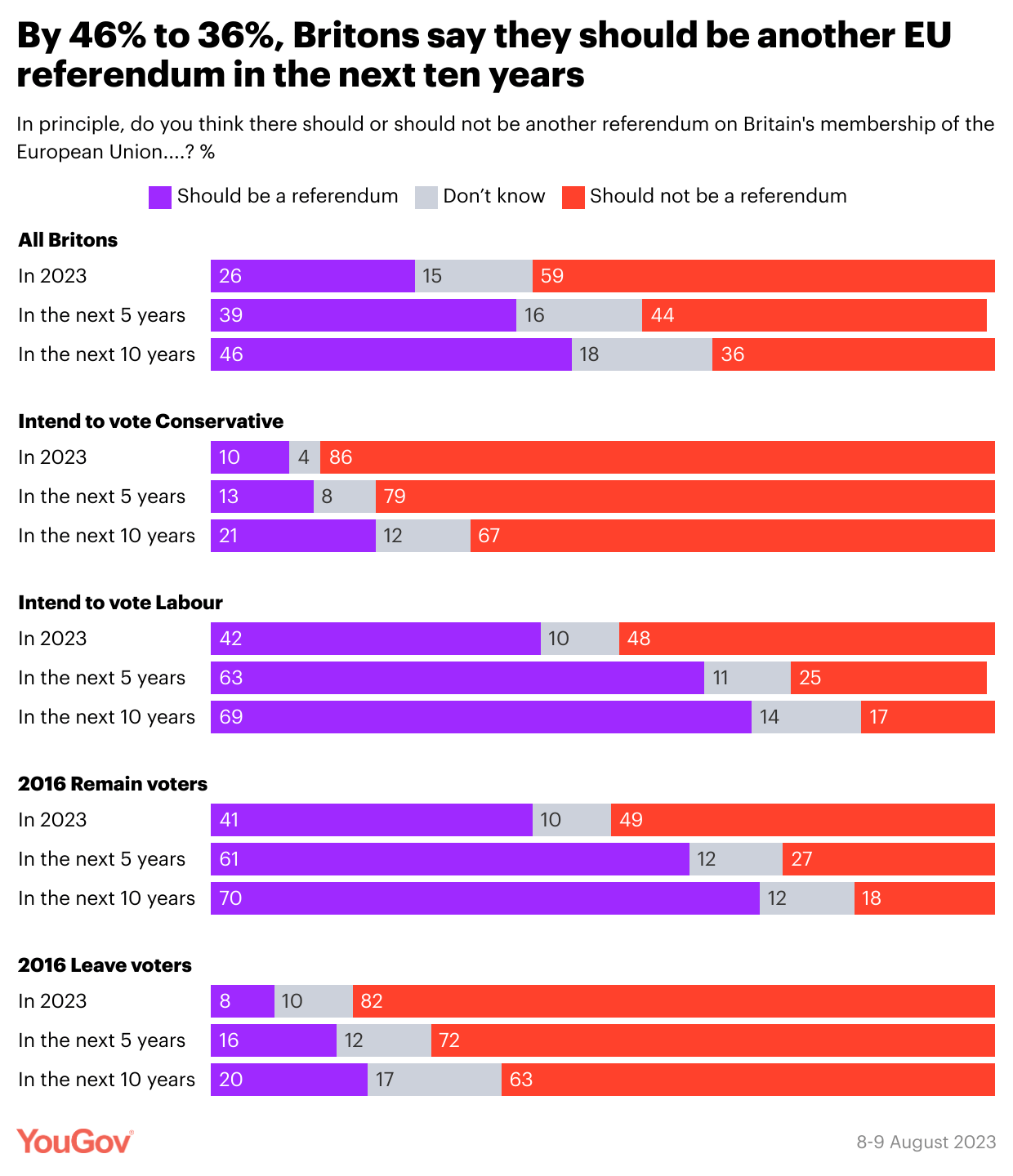 Public Support For New Brexit Referendum Revealed The Independent Yougov 