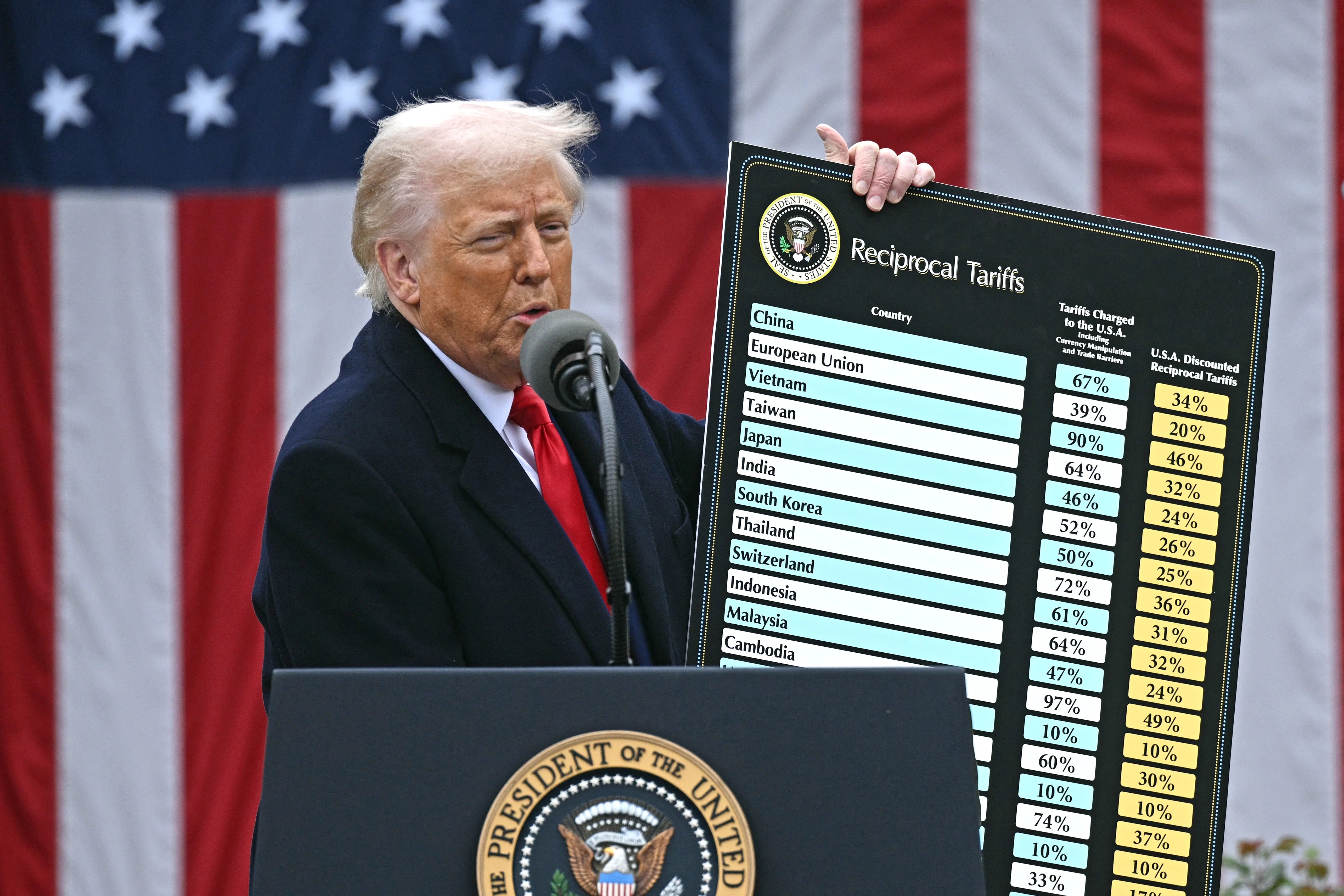 Trump's Stock Purchases: Timing, Tariffs, and Market Surge - Was It Insider Trading? (2026)