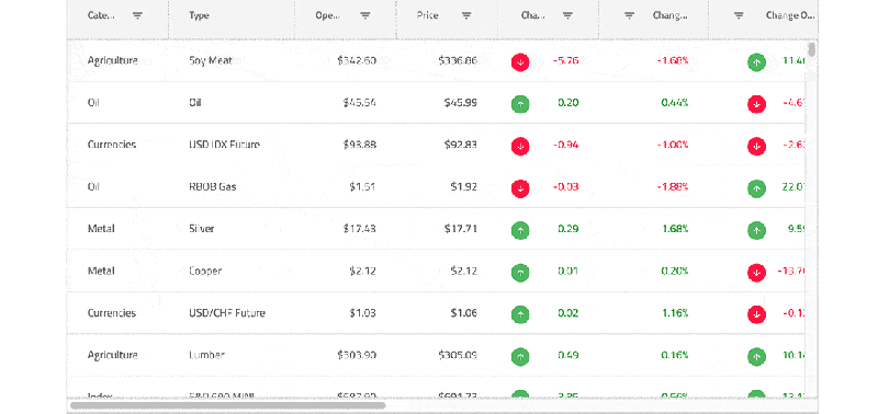 Angular Hierarchical Data Grid Material Table Ignite Ui For Angular - Ultra HD Nature Arts for Desktop