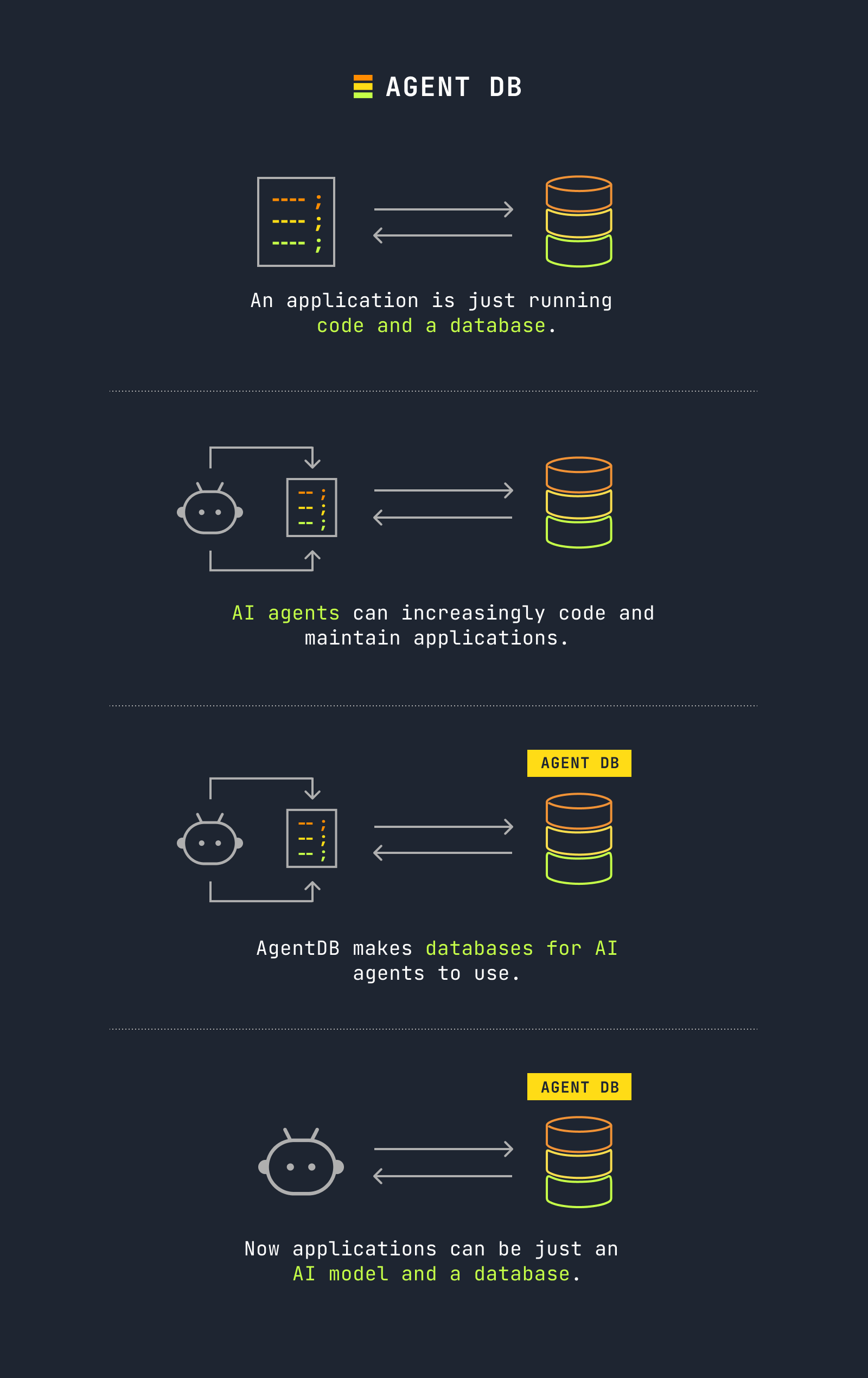 Lukew | Reconsideration of applications for AI