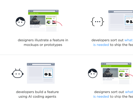 Lukew | AI has reversed the development of software