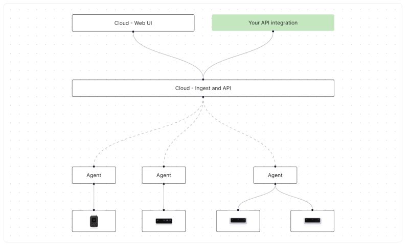 Software Time Sync Bug With Multiple Devices Luxonis Forum - Download High Quality Geometric Illustration | Mobile