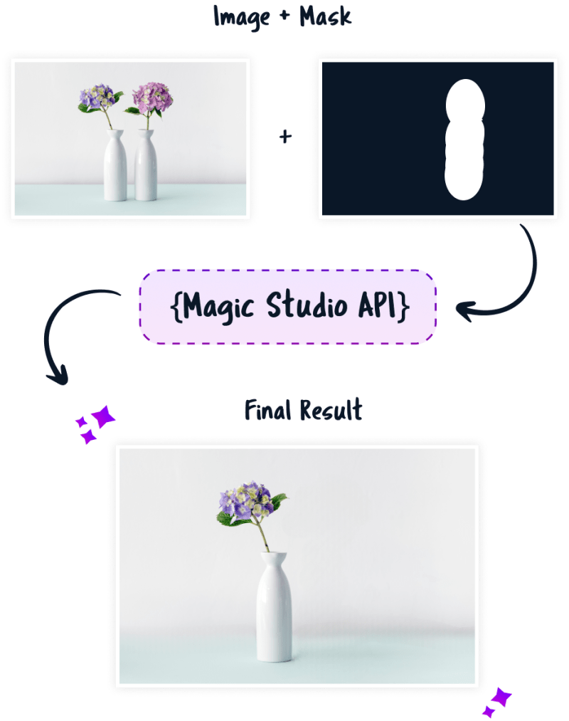 Magic Eraser Remove Objects Im App Store - Premium Space Art Gallery - 4K