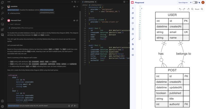 Visualizing Your Code With Mermaid Chart Extension For Github Copilot - Download Classic Vintage Image | Desktop