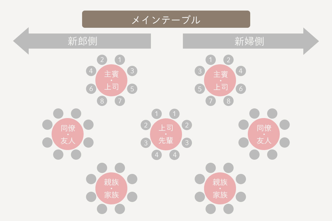 結婚式の席次表】配置や肩書きの基本ルールとおしゃれ作品5選 | minneとものづくりと