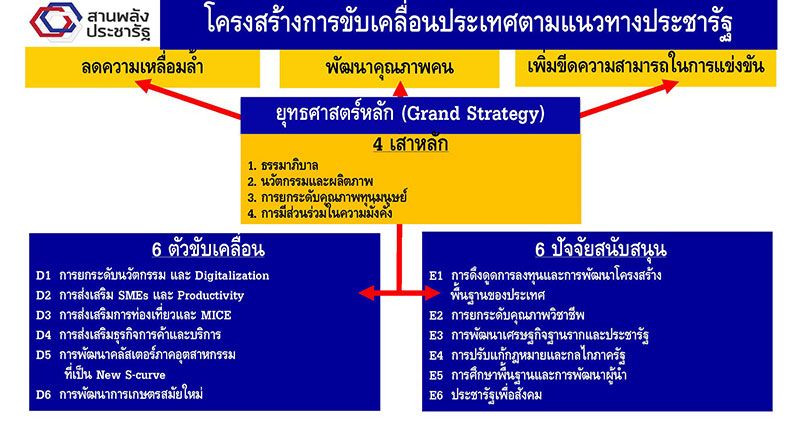 ตั้งแต่ต้นทศวรรษที่ 2530’s ประเทศไทยได้ขับเคลื่อนเศรษฐกิจด้วยอุตสาหกรรมในชื่อ โครงการพัฒนาพื้นที่บริเวณชายฝั่งทะเลตะวันออก (Eastern Seaboard) แม้มุมหนึ่งจะทำให้เศรษฐกิจไทยเติบโตอย่างก้าวกระโดด แต่ก็ถูกวิพากษ์วิจารณ์อย่างมากในแง่ผลกระทบต่อสิ่งแวดล้อมและวิถีชีวิตของชุมชนท้องถิ่นที่อยู่มาก่อนการเข้าไปของอุตสาหกรรมดังนั้นเพื่อไม่ให้ซ้ำรอยเดิม คณะกรรมการนโยบายการพัฒนาระเบียงเศรษฐกิจภาคตะวันออก(ครศ.) หรือ EEC ได้เปิดเผยเมื่อเดือน มี.ค. 2560ว่ามีแนวคิดจัดตั้ง “กองทุนพัฒนาชุมชนและสิ่งแวดล้อมในพื้นที่ลงทุน EEC” (ฉะเชิงเทรา ชลบุรี ระยอง) เพื่อดูแลชุมชนอย่างครบวงจรทั้งสิ่งแวดล้อม การศึกษา สาธารณสุข มุ่งหวังว่าจะให้เกิดประโยชน์กับประชาชนในพื้นที่มากที่สุด