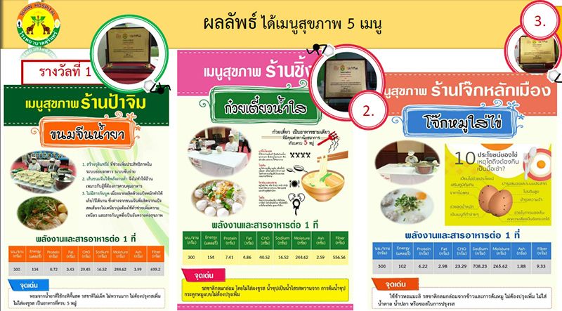 ตัวอย่างเมนูอาหารลดหวาน มัน เค็ม ของโรงพยาบาลสุรินทร์