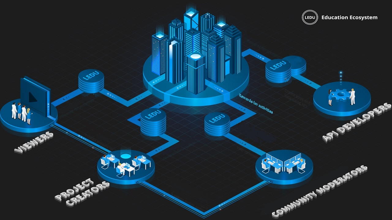 Daily cryptocurrency news, recaps, and predictions in under 10 minutes. Education Ecosystem Is Set To Become The Biggest Crypto Channel For Developers On Youtube Press Release Bitcoin News