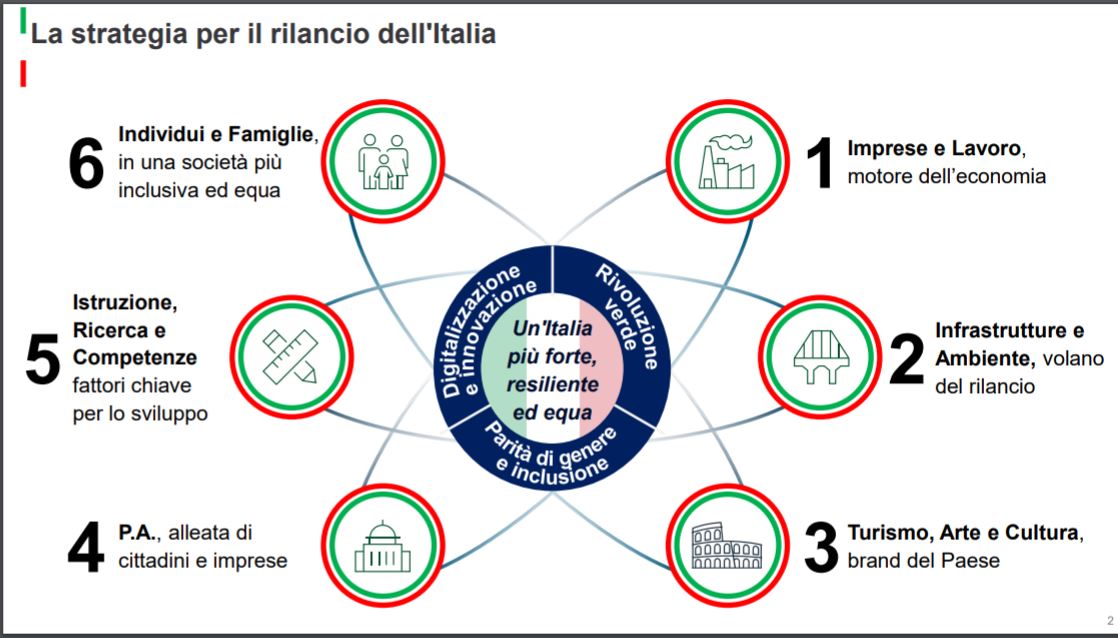 Smart Working, Colmare Il Gap Digitale, Reddito Per Le Donne Vittime Di Emergenza: Cosa C'è Nel Piano Colao Per Il Rilancio Dell'italia - Open 638_x_1118_jpg