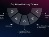 Top 16 Cloud Security Issues Risks Threats Challenges Opswat