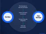 Devops Vs Devsecops Key Differences Opswat