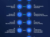 Devops Và Devsecops Sự Khác Biệt Chính Opswat
