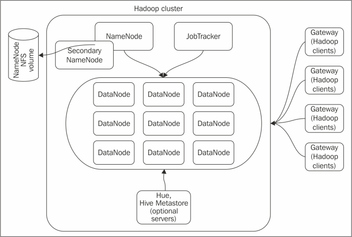 Job Tracker And Task Tracker Interaction After A Client Calls The Job Download Scientific Diagram What is a JobTracker in Hadoop.