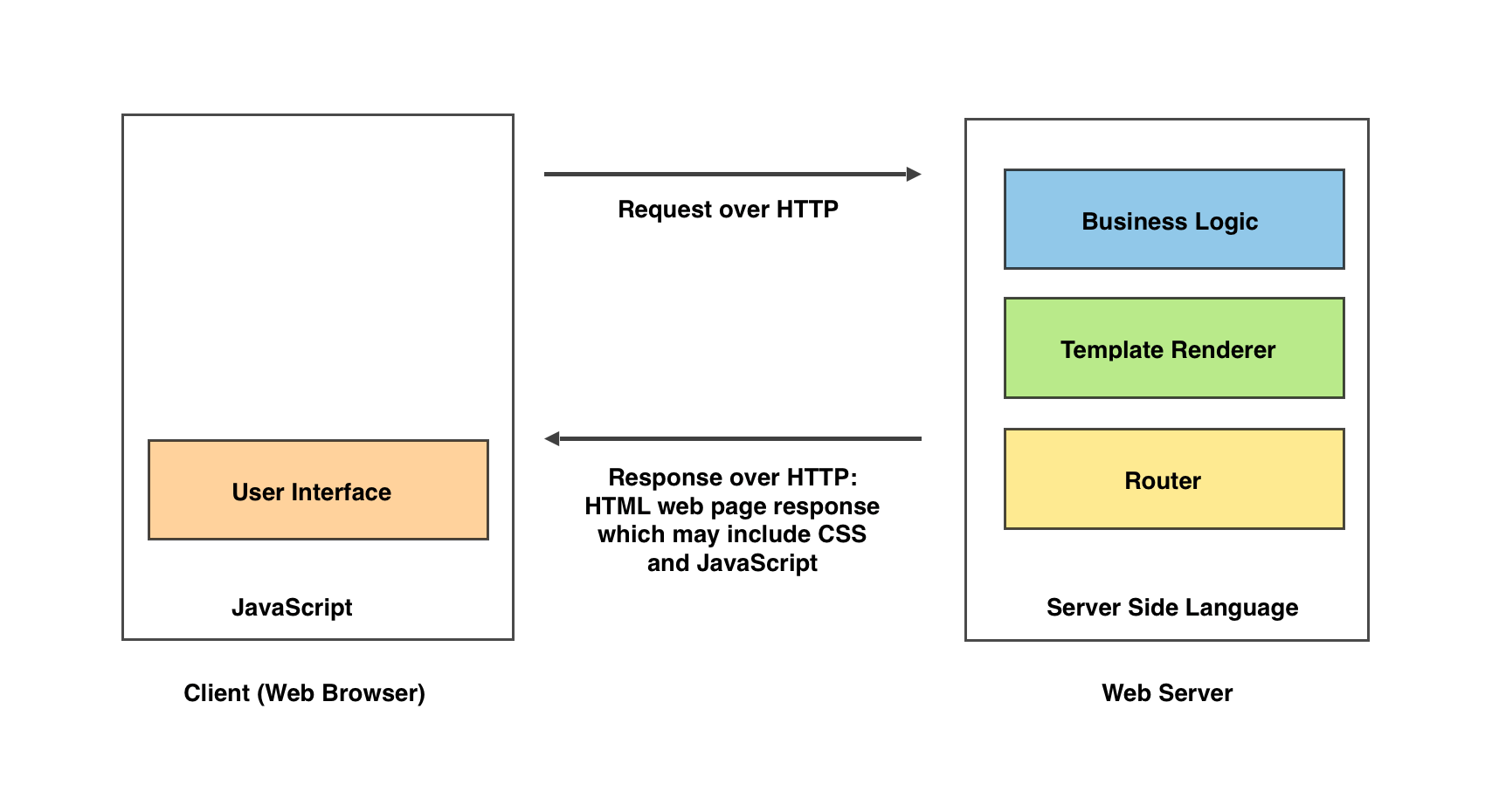 Advantages Of File Server Architecture - The Architect