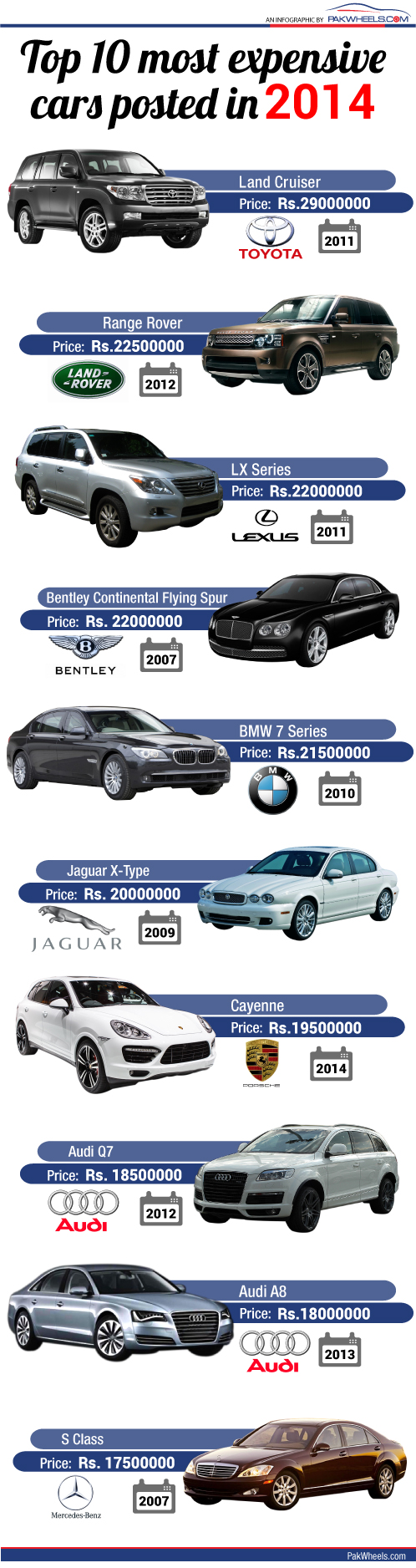 Top 10 Most Expensive Cars Posted In 2014 Pakwheels Blog