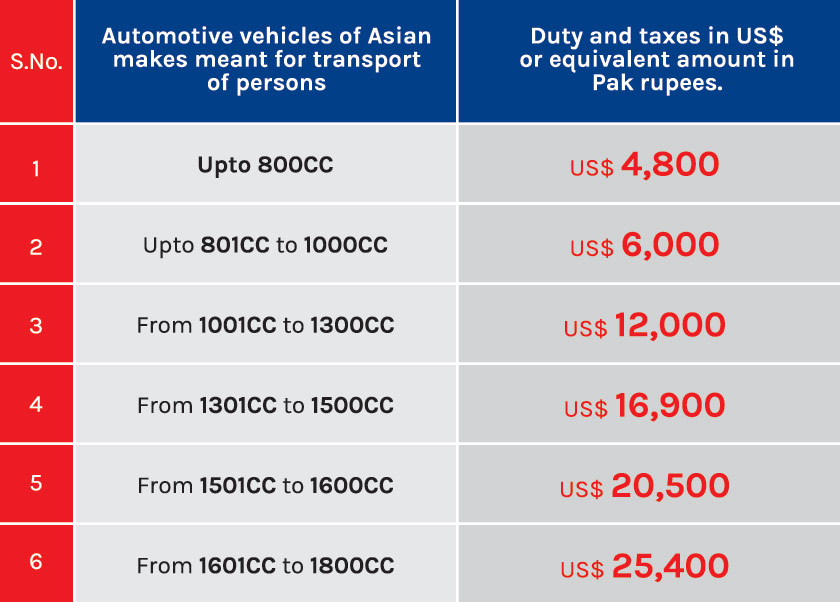 Why Cars Are So Expensive Reasons Car Manufacturer Dont